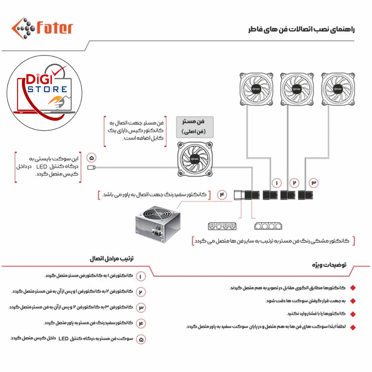 کیس کامپیوتر فاطر مدل FG-523X